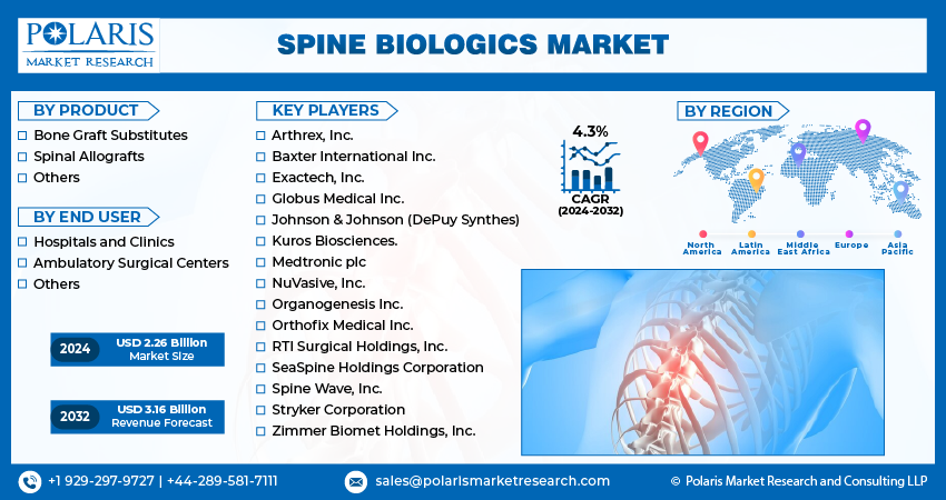 Spine Biologics
